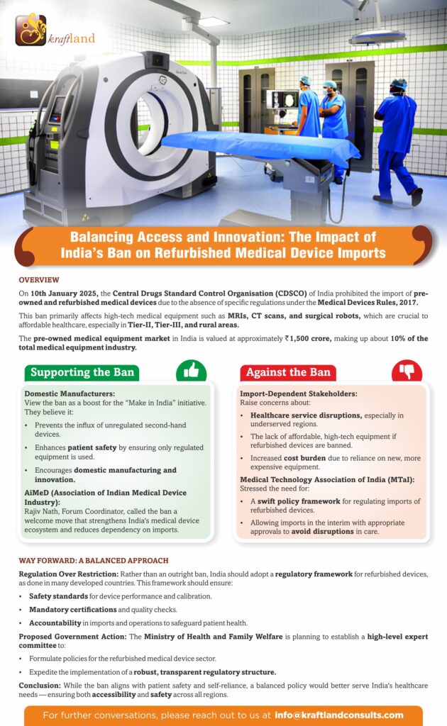 Balancing Access and Innovation: The Impact of India’s Ban on Refurbished Medical Device Imports